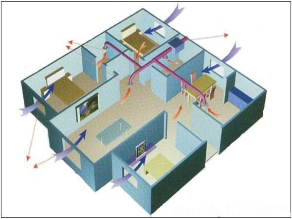 負壓式自平衡新風(fēng)系統原理圖