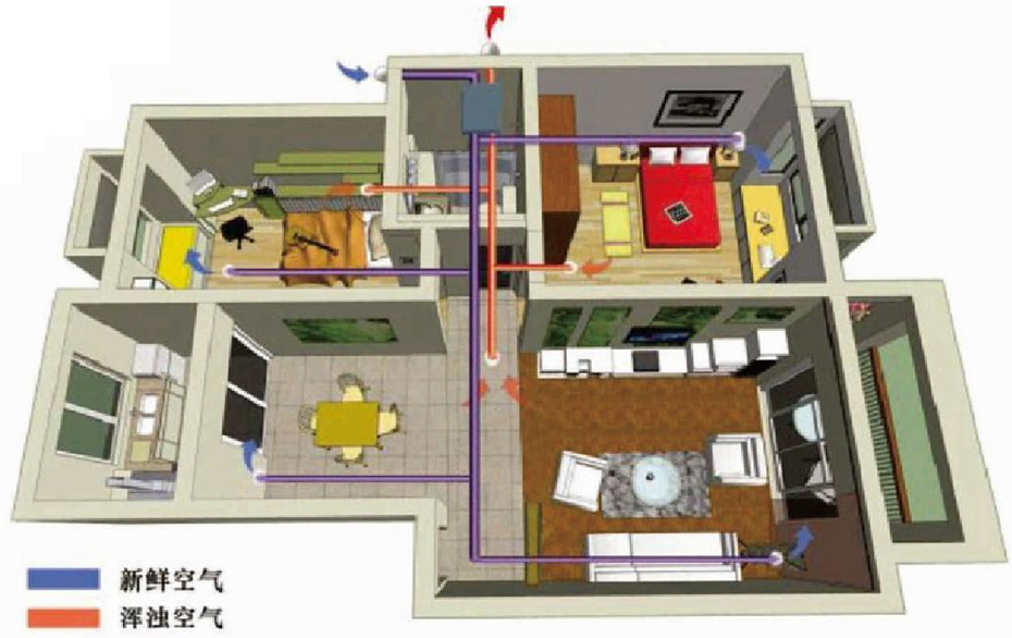 戶(hù)式雙向流熱交換新風(fēng)換氣方案