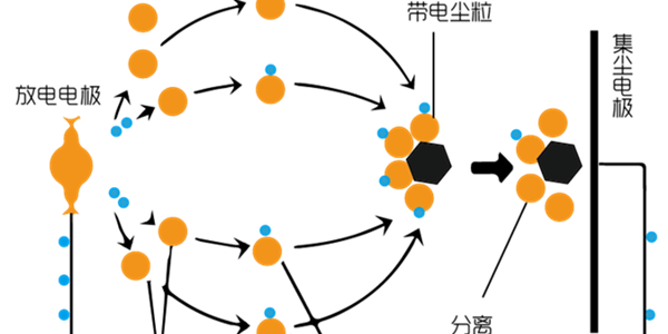 悅享|研發(fā)防新冠病毒新風(fēng)系統產(chǎn)品進(jìn)入選型測試階段！