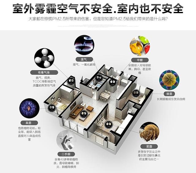 894室外霧霾空氣室內也不安全悅享智能新風(fēng)系統