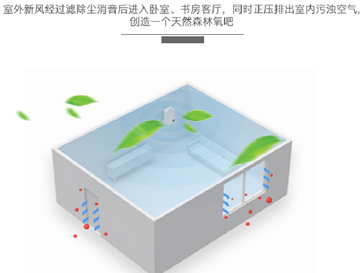 VOC智控壁掛新風(fēng)機75QA VOC智控壁掛新風(fēng)機75QA